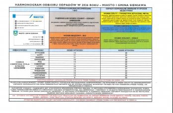 Zdjęcie: Odpady.jpg