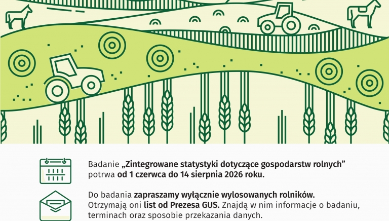 Zdjęcie główne newsa: Badanie pt. ,,Zintegrowane statystyki dotyczące gospodarstw rolnych